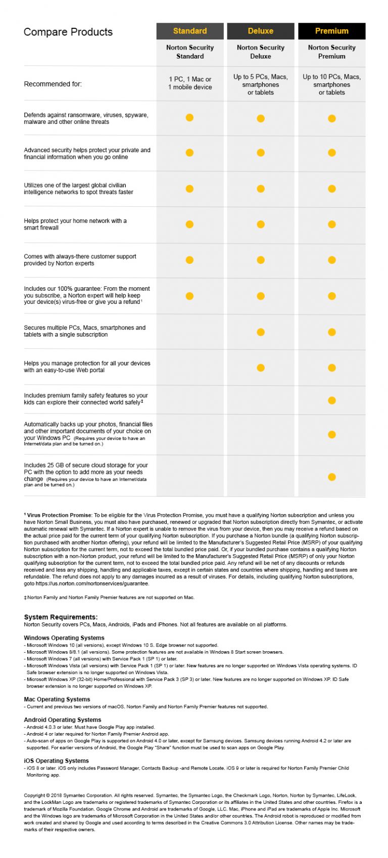 Norton by Symantec- Compare Prices